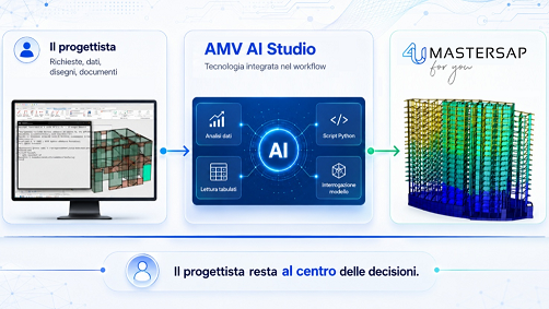AMV - AI-STUDIO