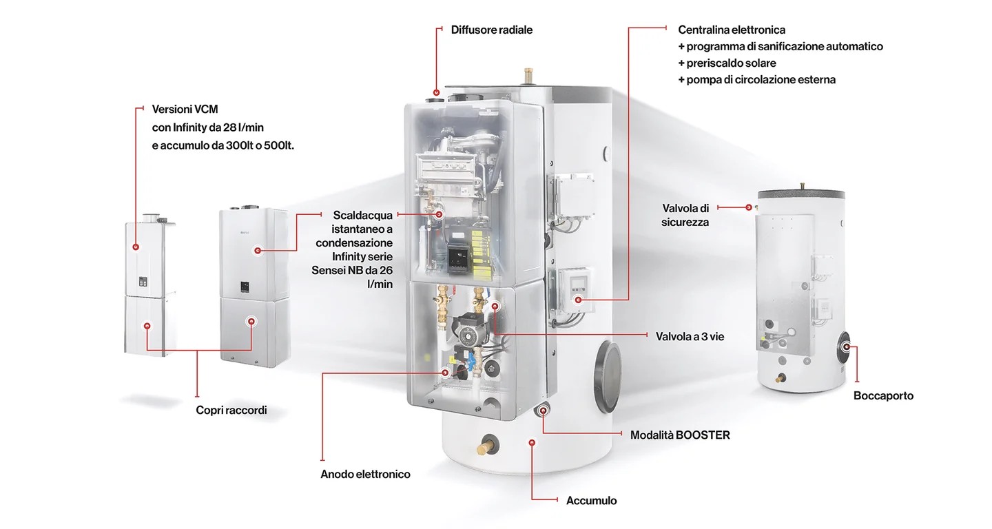 RINNAI / Demand Duo